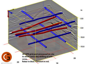 Joint at Slabtown, 3D GPR Data