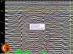 Raw GPR data of Courtyard Drain Pipes